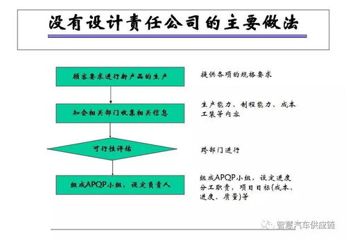 APQP与CP 质量管理经典框架在商业综合体管理服务中的应用与收藏价值