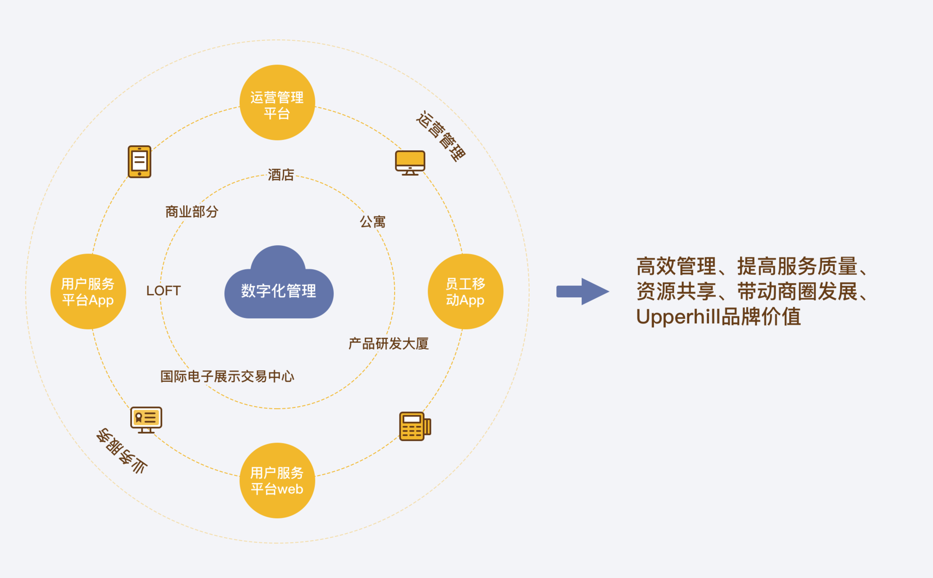 从用户画像到沉浸式场域 深度解读新消费体验的设计洞察力