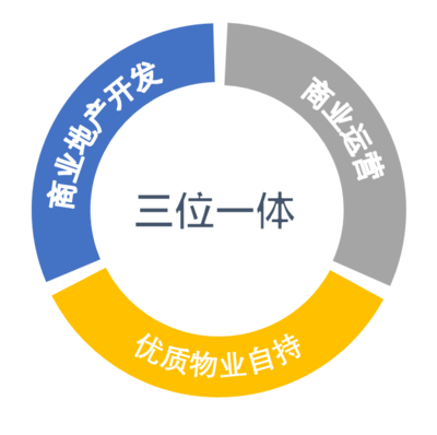 集团新闻｜驱动城市商业新未来 我司商业综合体管理服务全面升级