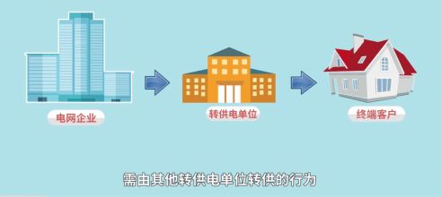 经开区转供电环节政策宣传解读——服务商业综合体管理